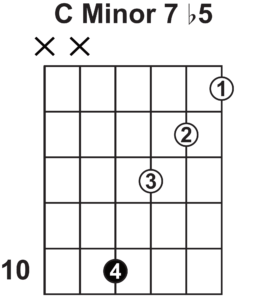 7th Chords Explained - Guitareo Riff