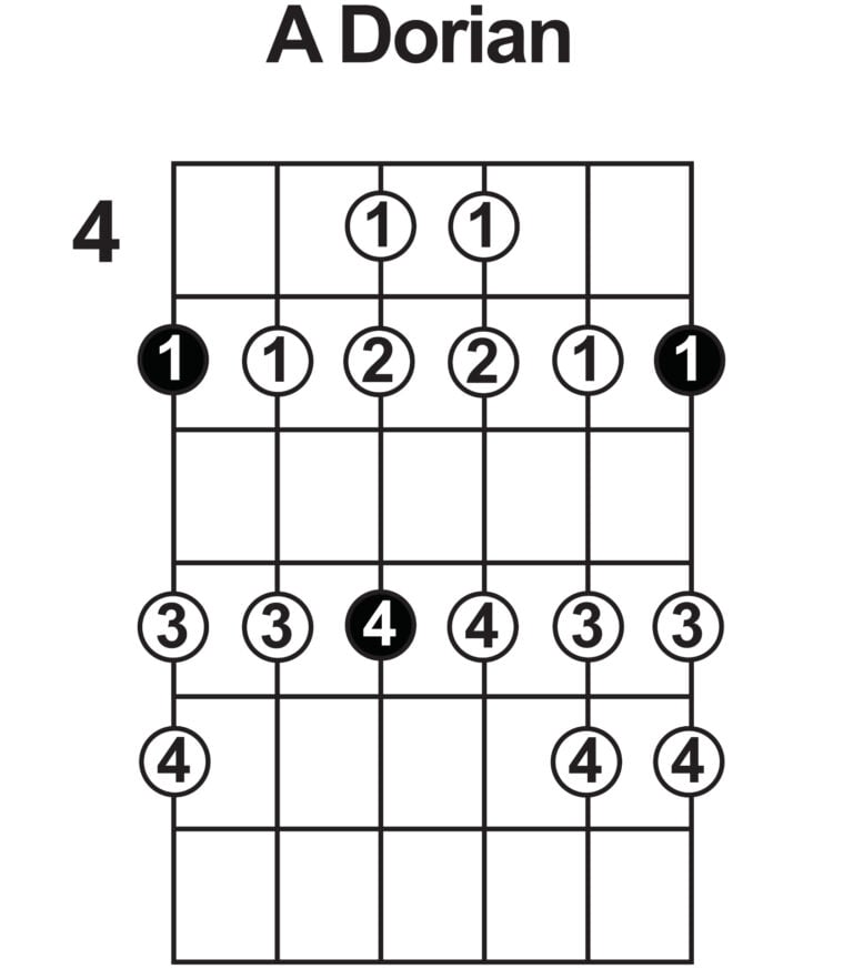 Take Your Soloing To The Next Level By Using Modes - Guitareo Riff