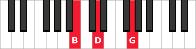 Chords in the Key of G | Pianote