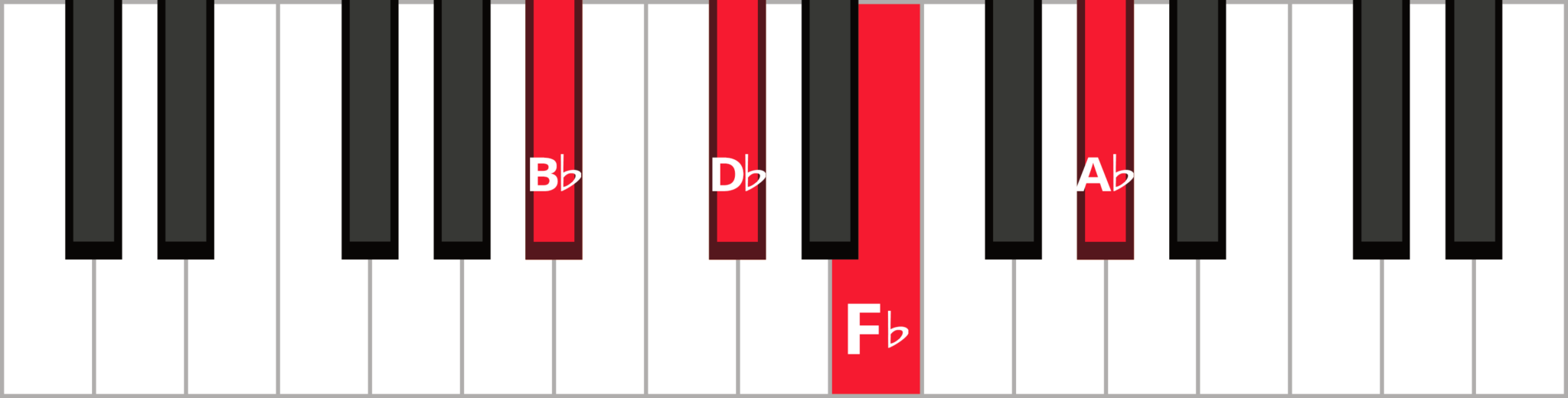 Chords in the Key of B-Flat | Pianote