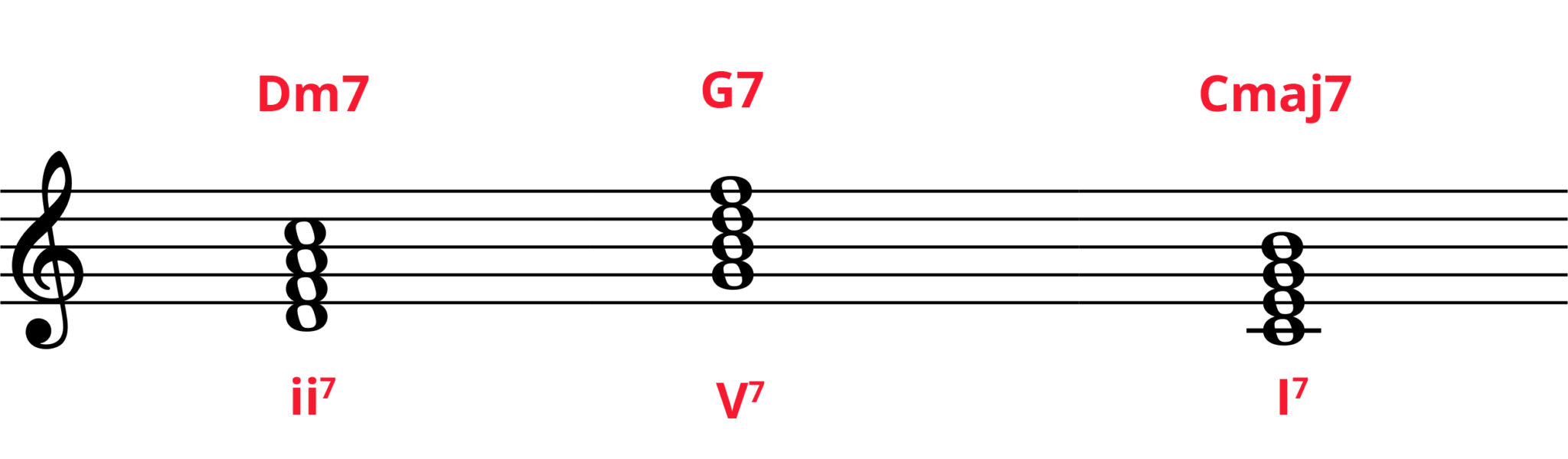 The 2 5 1 Chord Progression Beginners Guide Pianote 3048