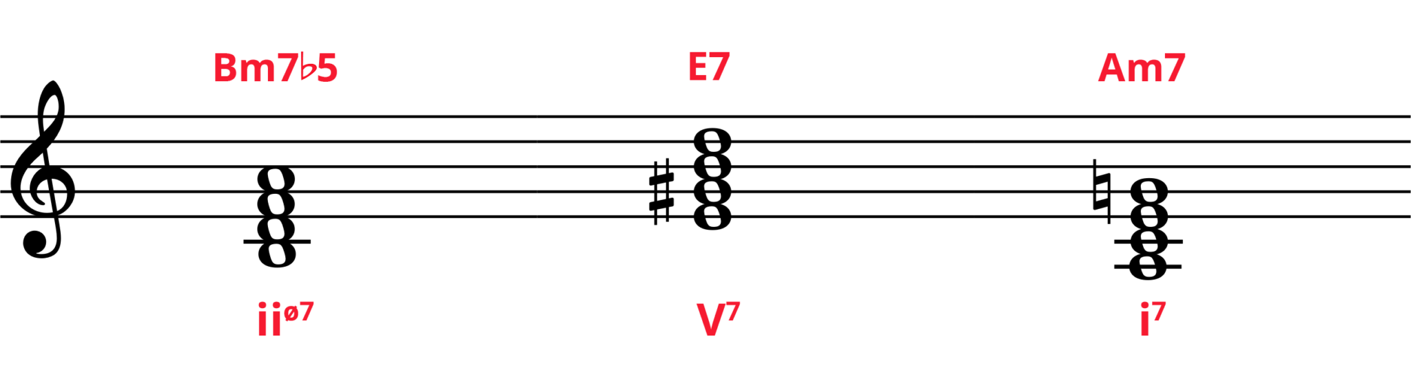 The 2-5-1 Chord Progression: Beginner's Guide | Pianote