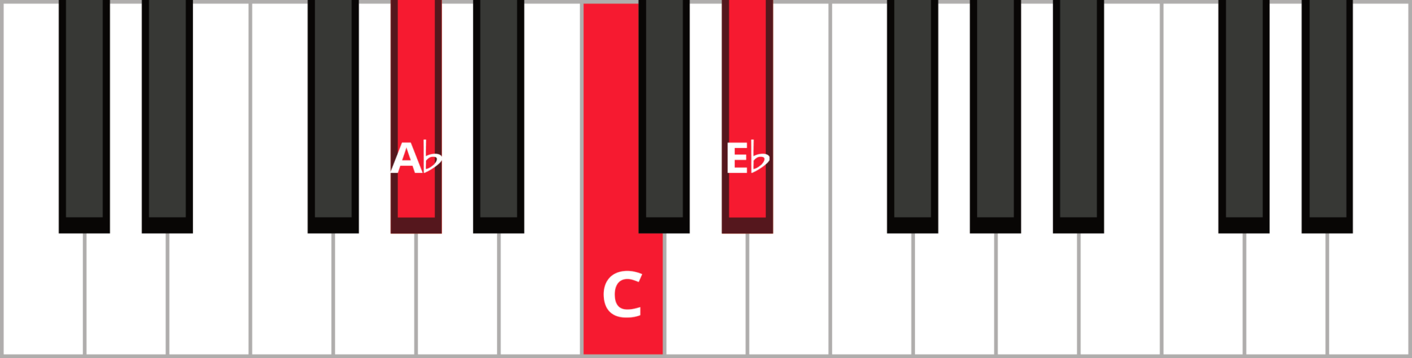 How To Play ALL Piano Chords - Free Downloadable Chart PDF