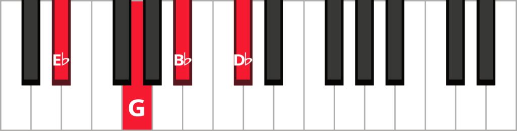 Keyboard diagram of a E flat dominant 7 chord in root position with keys highlighted in red and labelled.