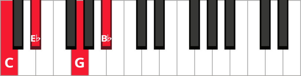 Keyboard diagram of a C minor 7 chord in root position with keys highlighted in red and labelled.