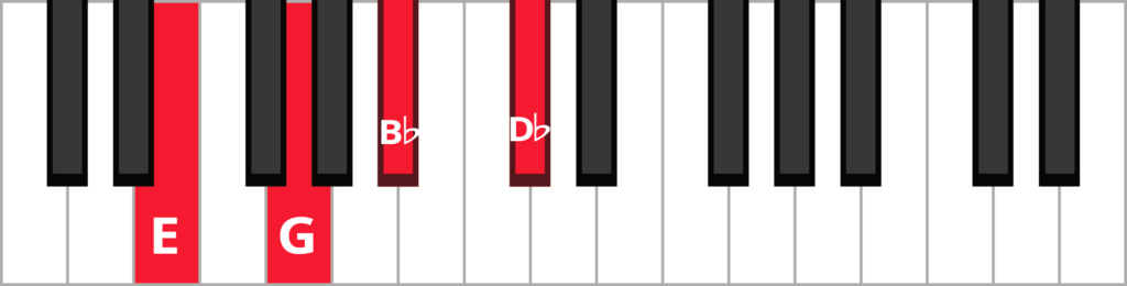 c7 piano chord