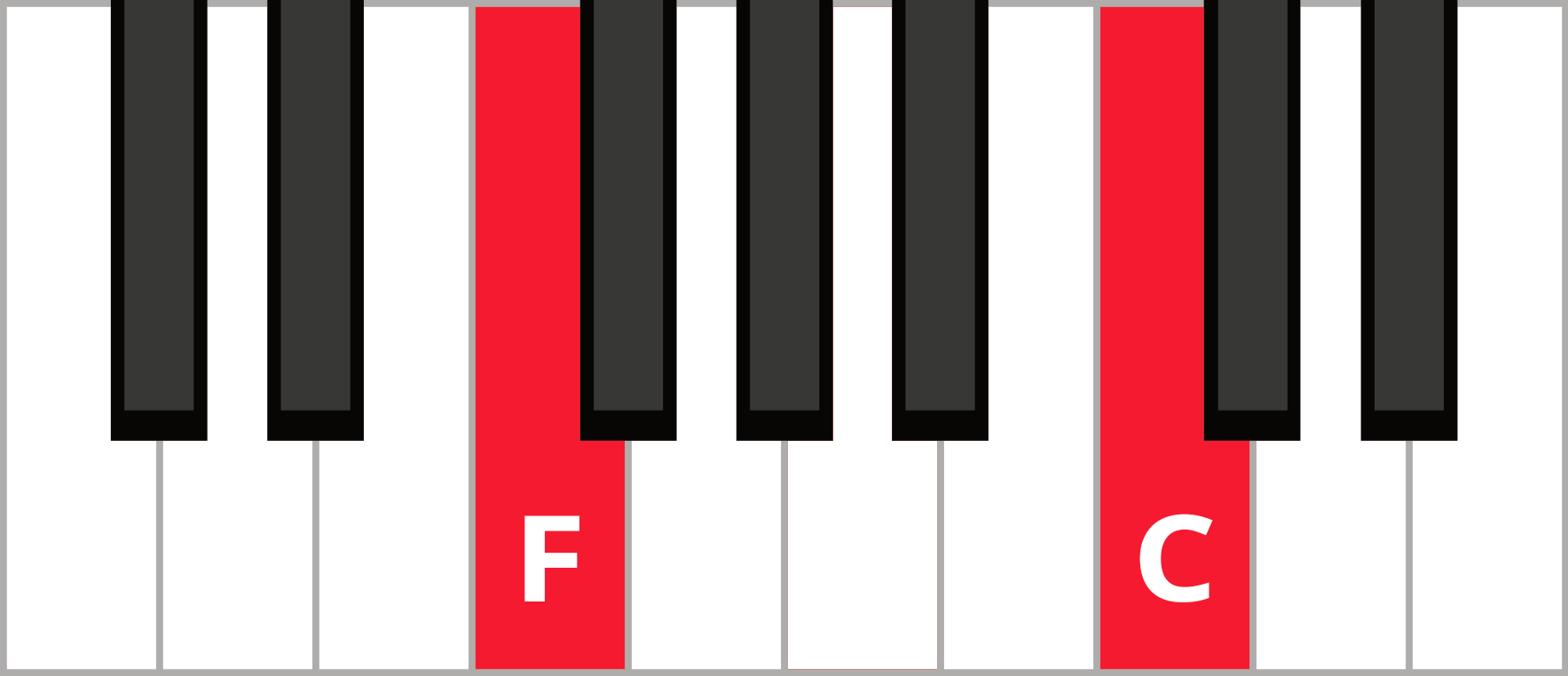 The Secret to Beautiful Chord Progressions | Pianote