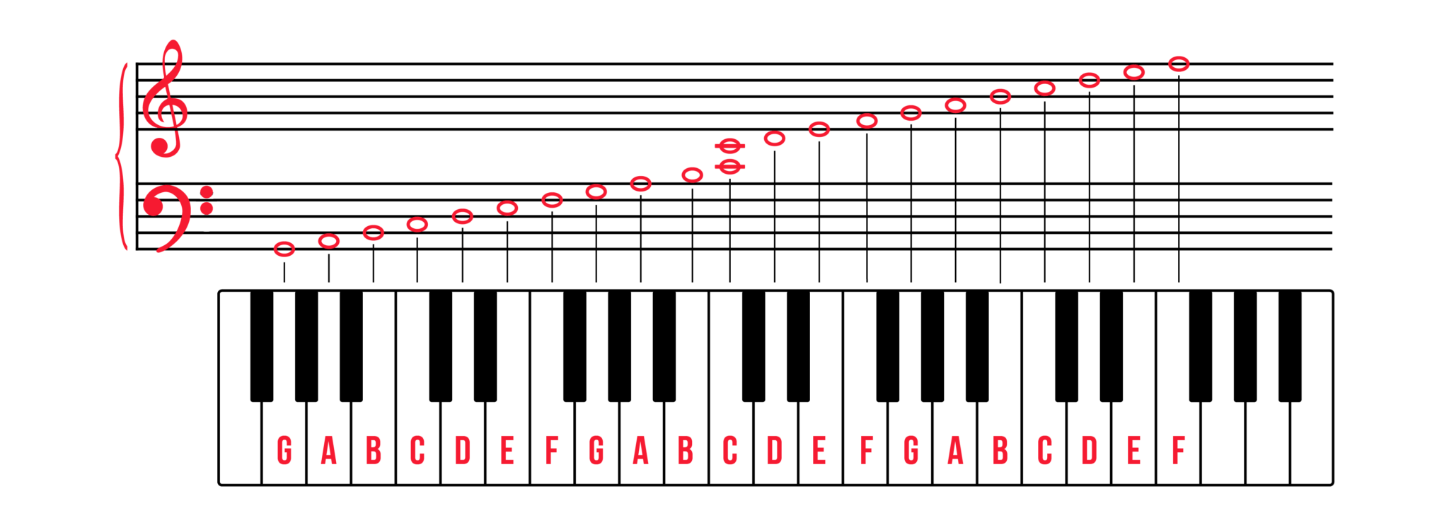 How To Learn Piano Fast: Tips & 7-Day Plan | Pianote