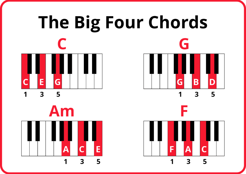 The 4 Piano Chords That Unlock Hundreds of Songs