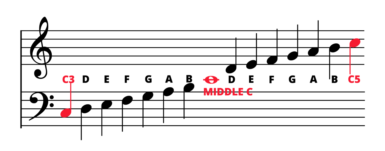 How to Get FASTER at Sight Reading Piano | Pianote