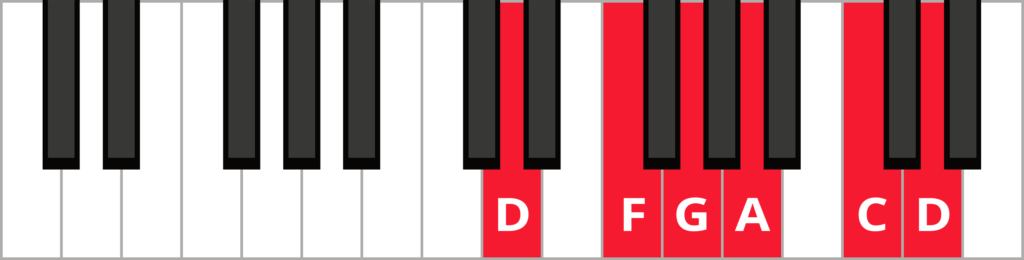 Keyboard with notes D F G A C and D highlighted in red and labelled.