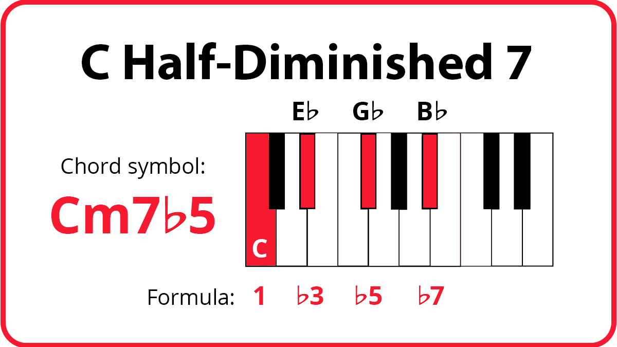 b7 chord piano